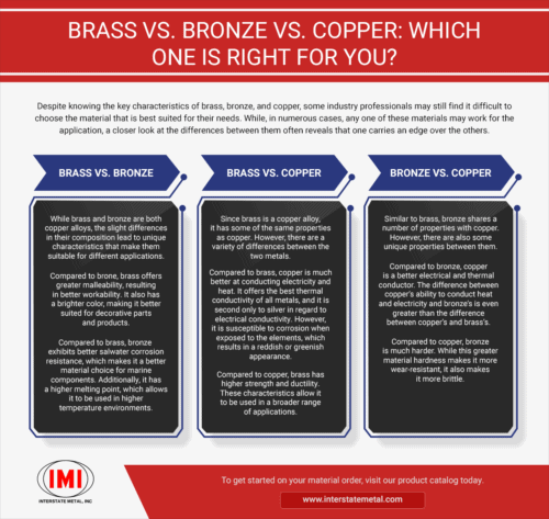 Brass vs Bronze vs Copper infographic